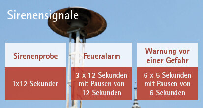Eine Sirene mit Aufschlüsselung der Sirenensignale.